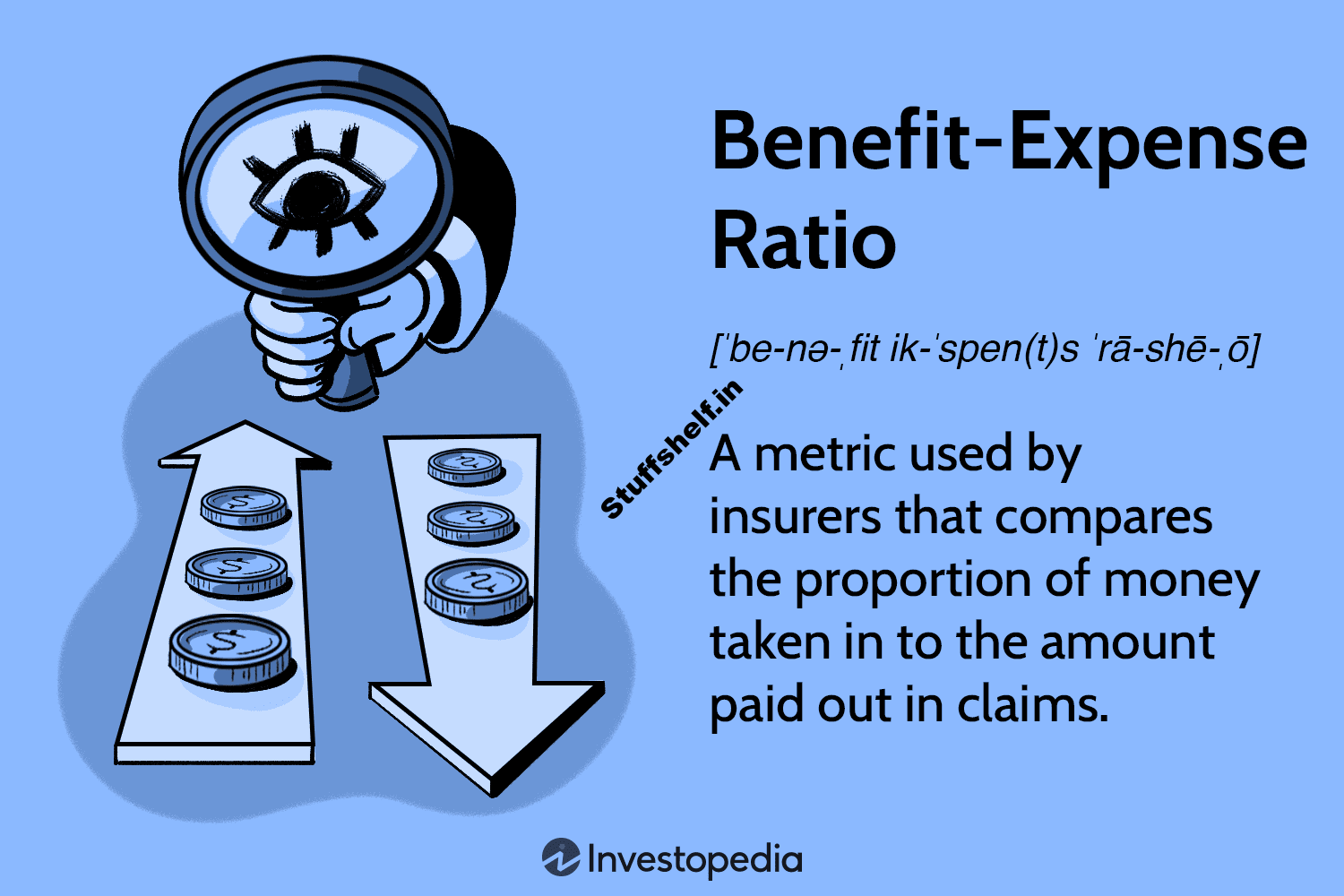 Benefit Expense Ratio Definition