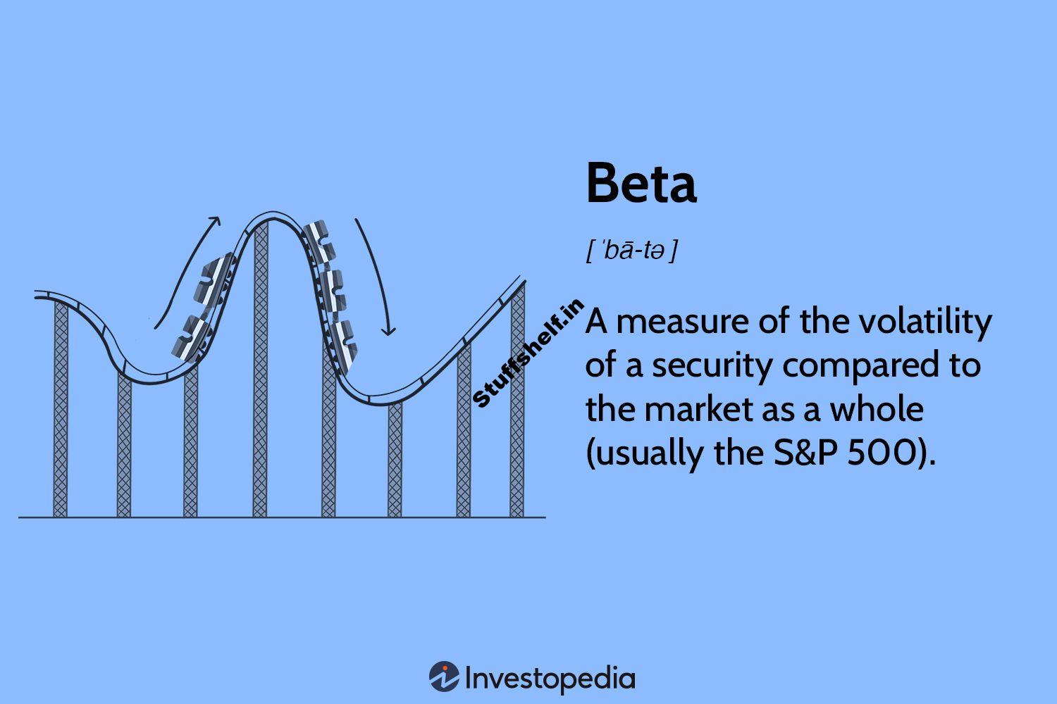 Definition, Calculation, and Explanation for Investors