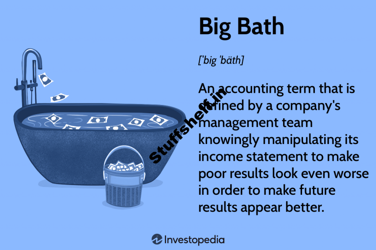 Big Bath Definition Accounting Examples Legality