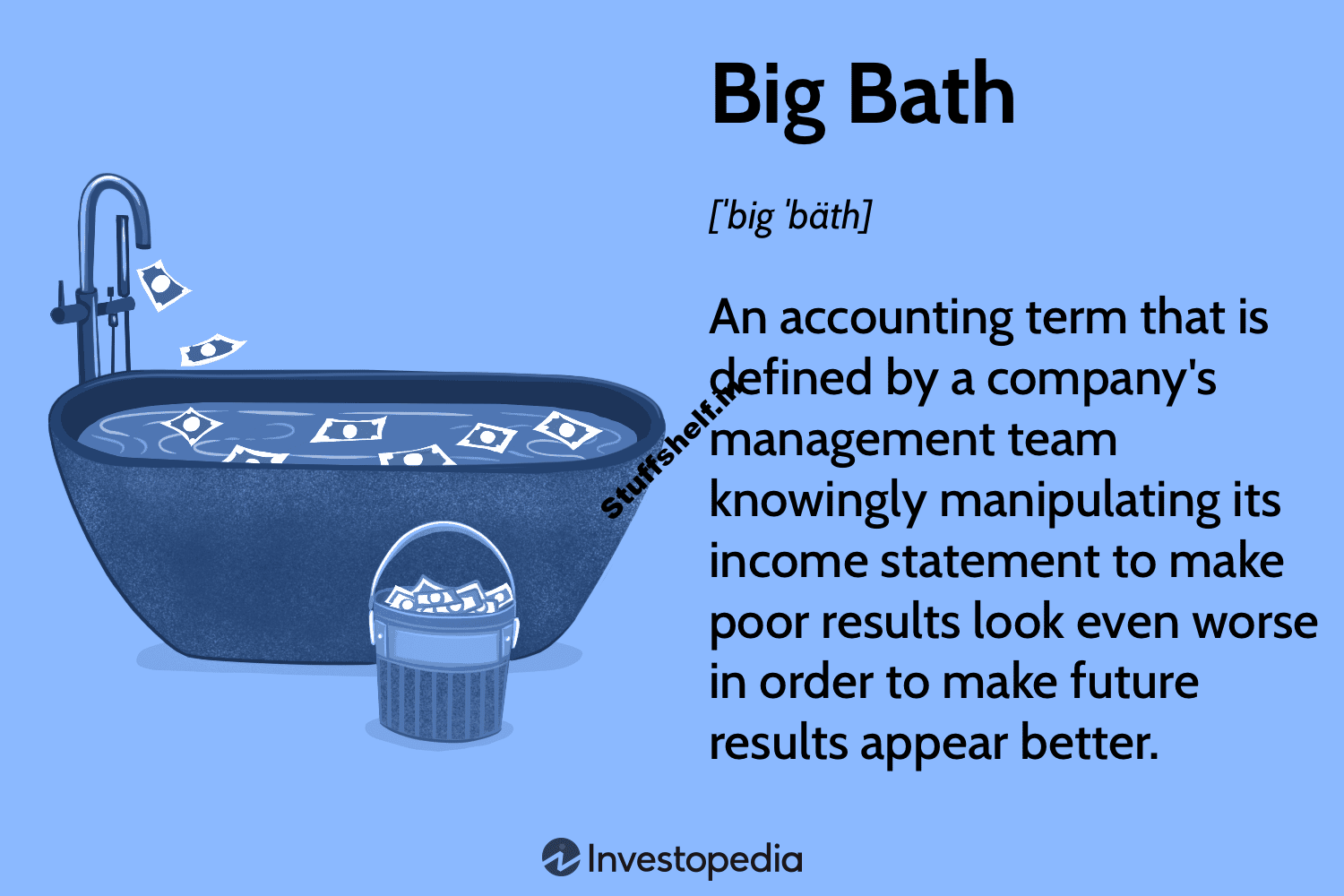 Big Bath: Definition, Accounting Examples, Legality