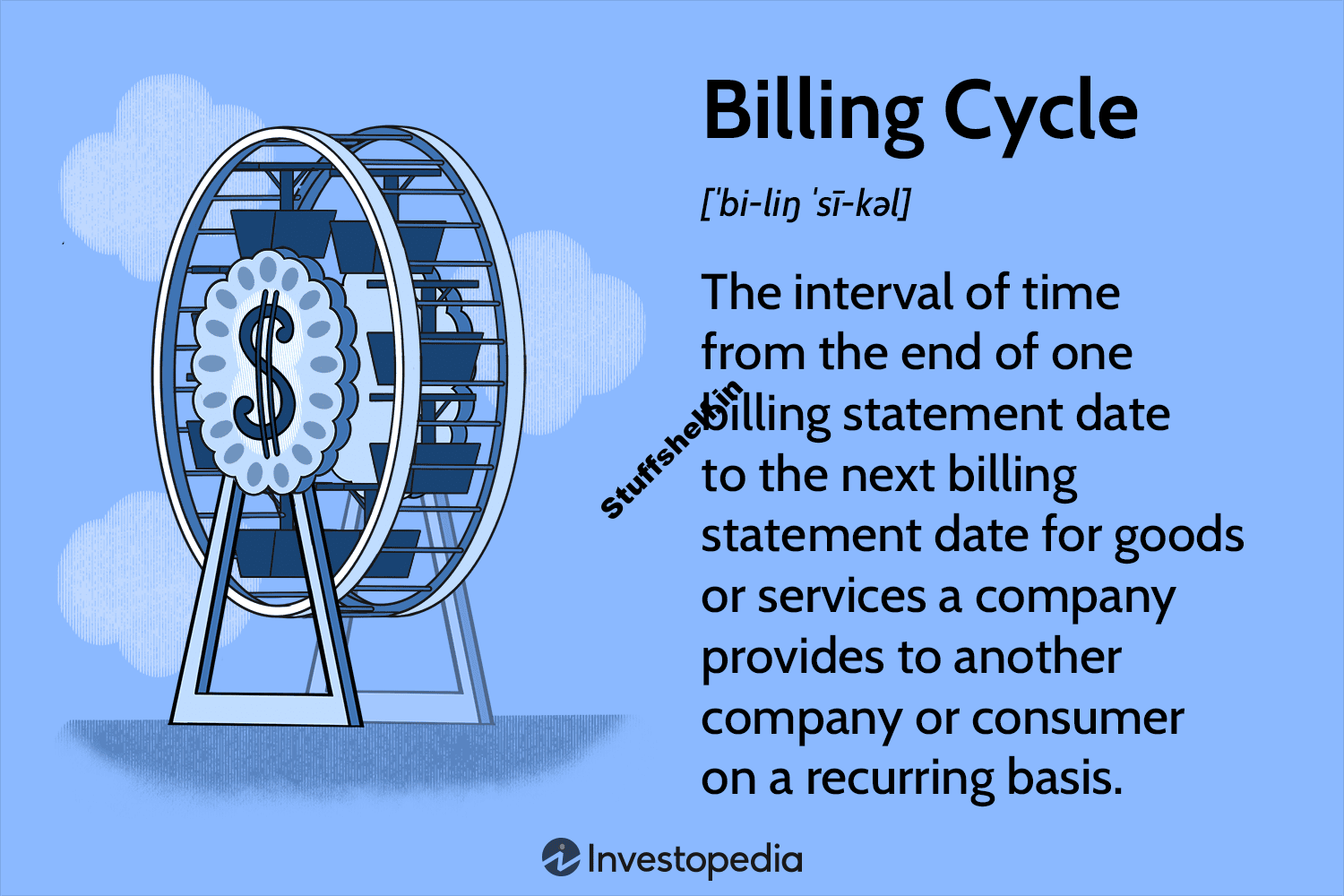 What Is a Billing Cycle? How It Works, How Long It Is and Example