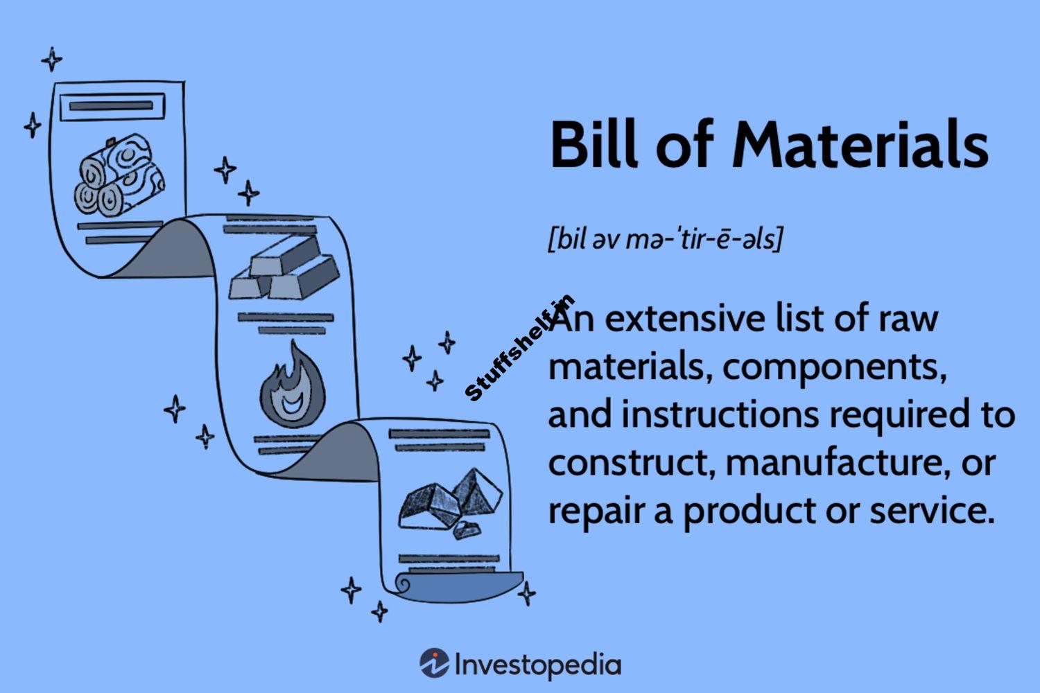 Bill of Materials (BOM) Meaning, Purpose, and Types