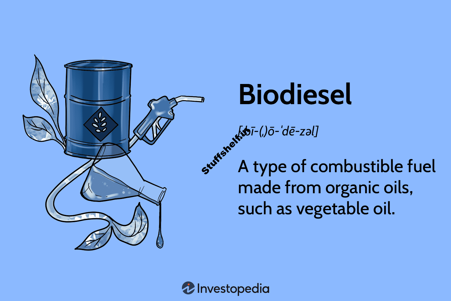 Biodiesel Definition