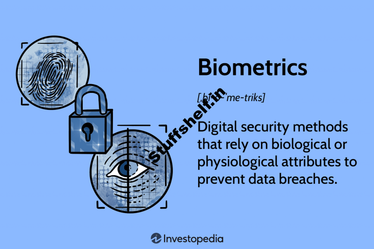 Biometrics