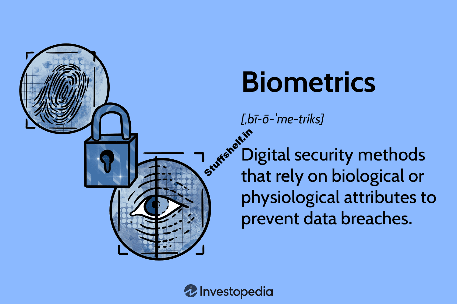 Biometrics