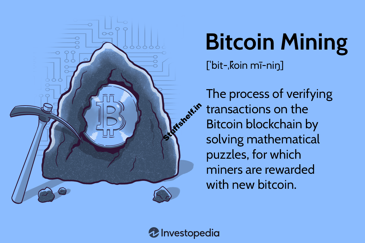 Bitcoin Mining Definition