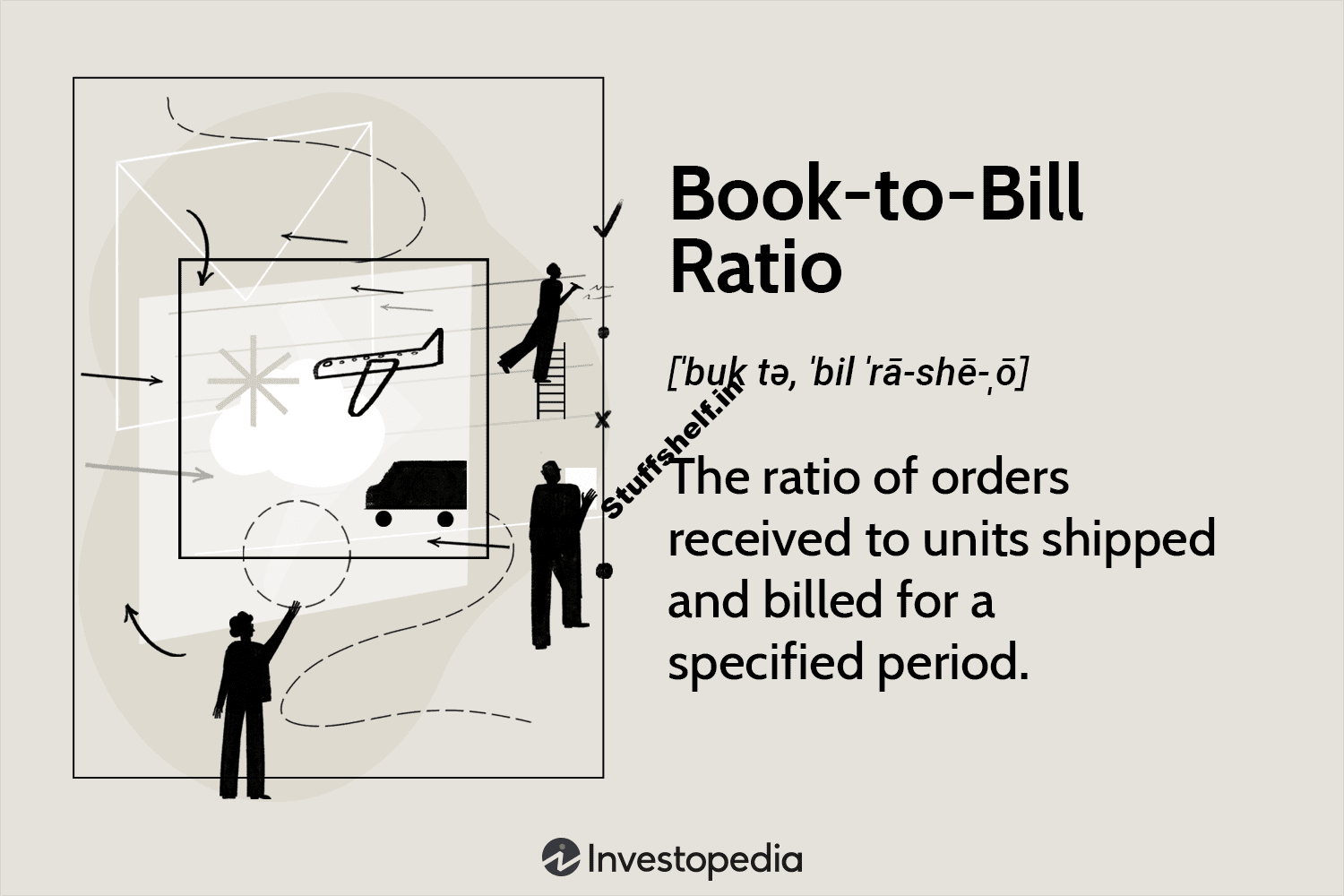 Definition, How It’s Calculated, and Example