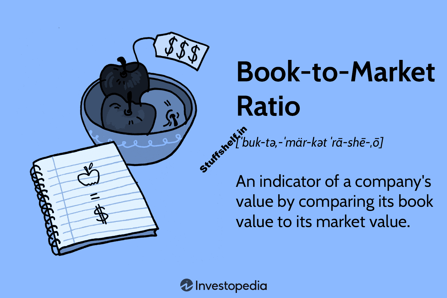 Book to Market Ratio Definition