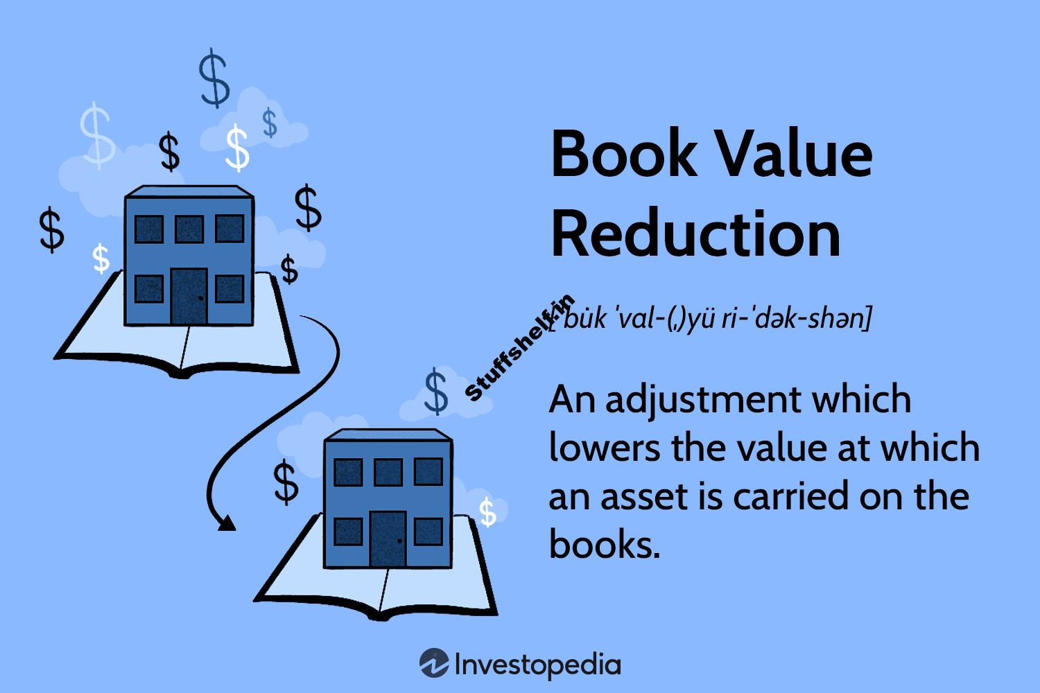 Book Value Reduction Definition