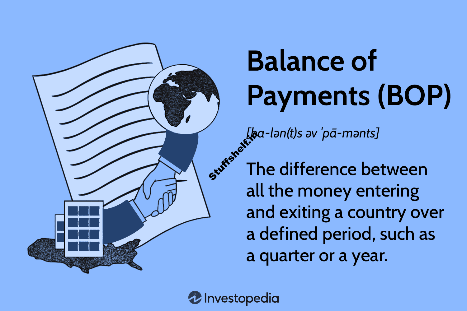 Balance of Payments in Global Transactions: Why Does It Matter?