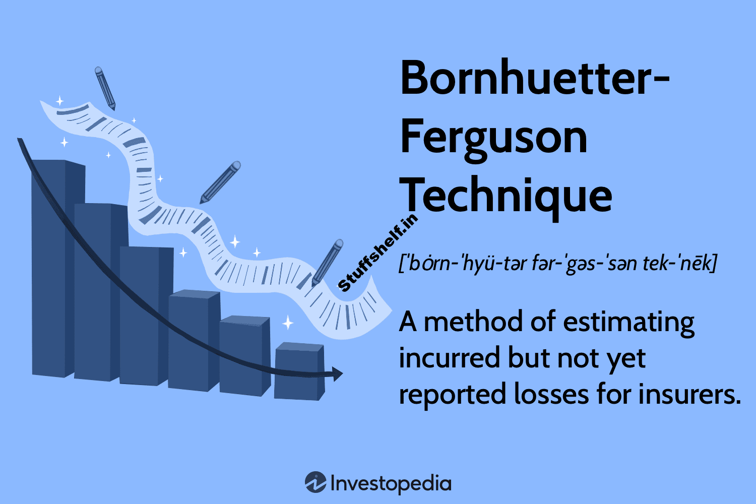 Bornhuetter-Ferguson Technique Definition