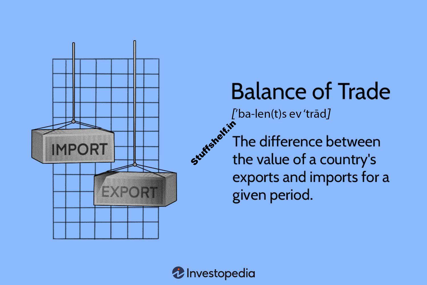 Balance of Trade (BOT): Definition, Calculation, and Examples