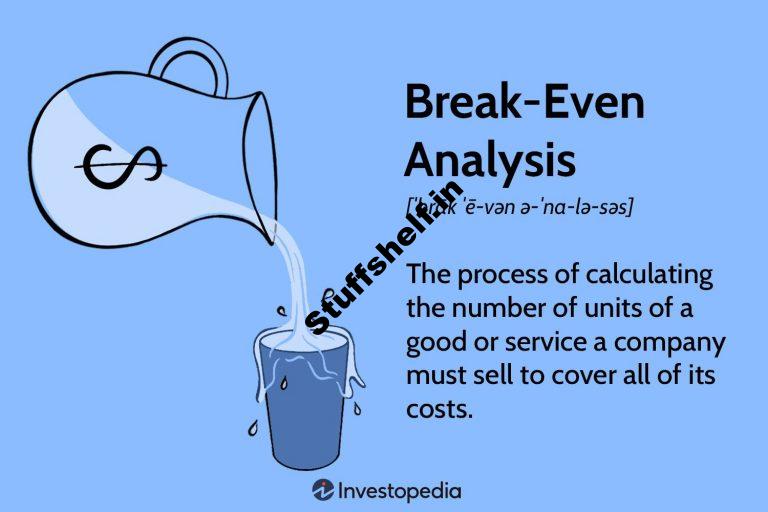 Definition and How to Calculate and Use It