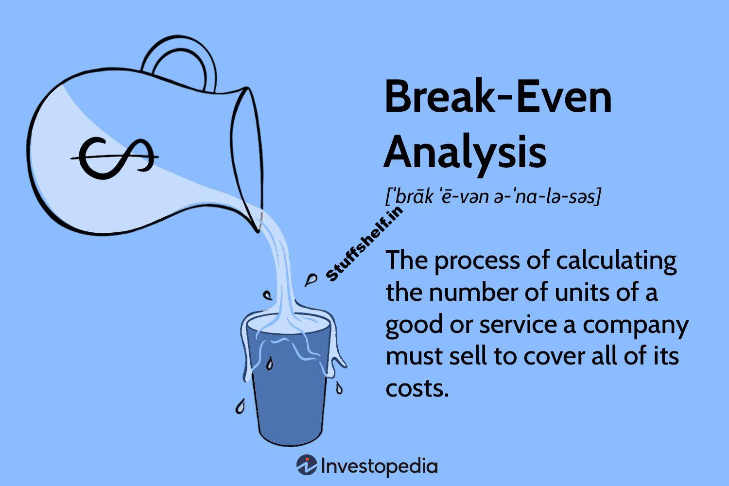 Definition and How to Calculate and Use It