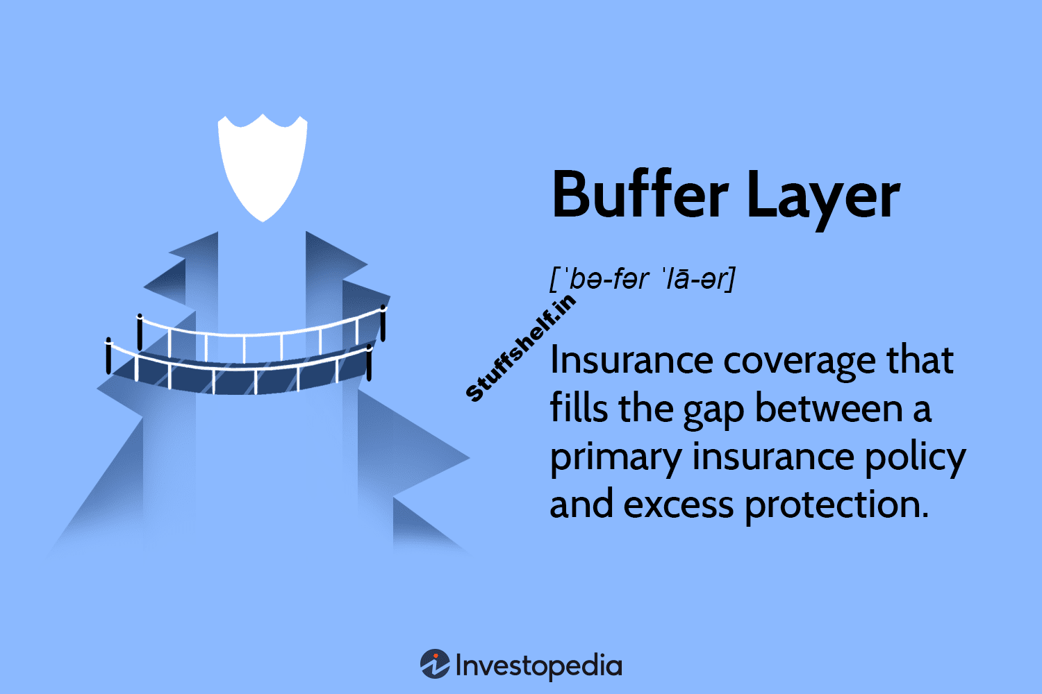 Buffer Layer Definition