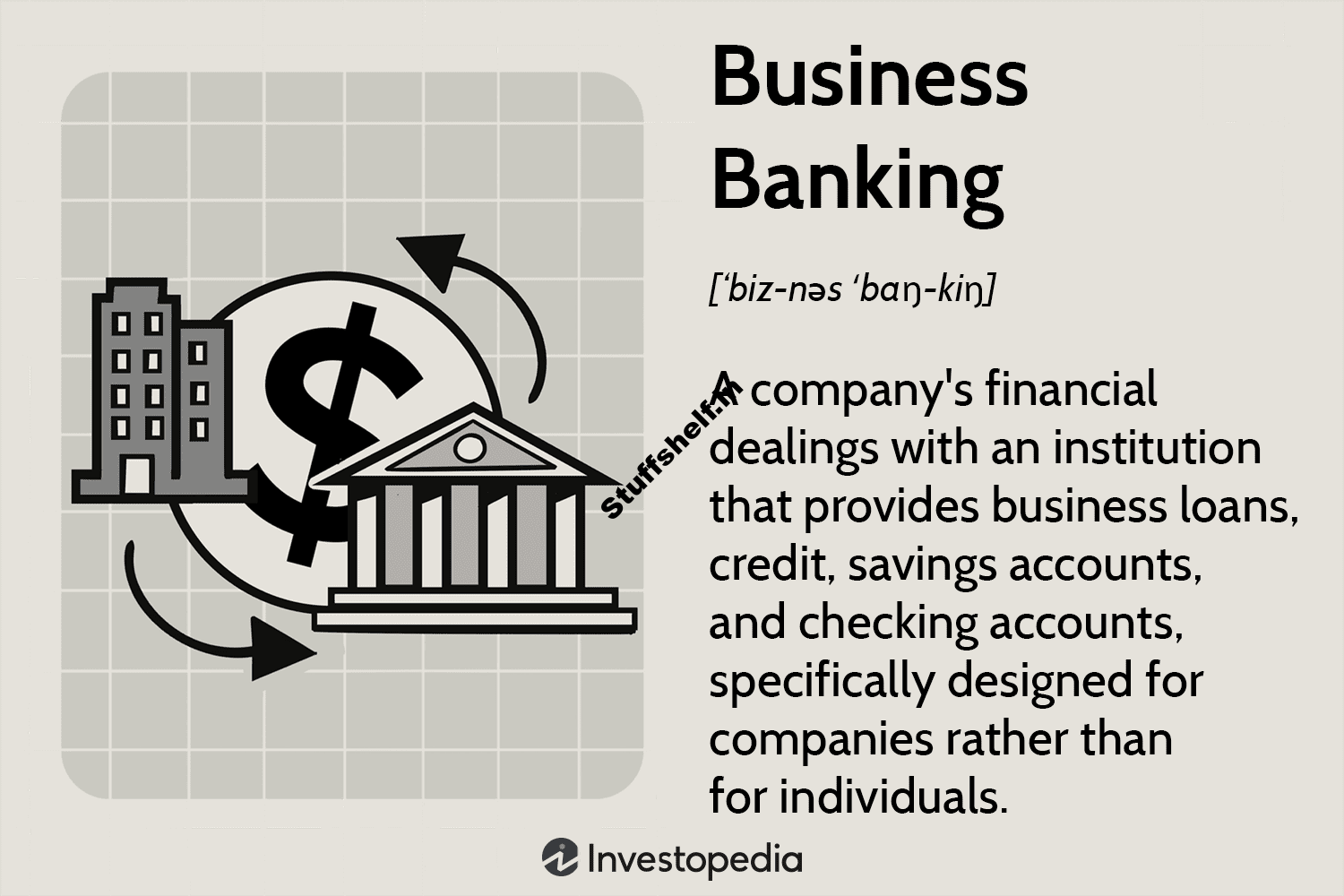 What Is Business Banking? Definition and Services Offered