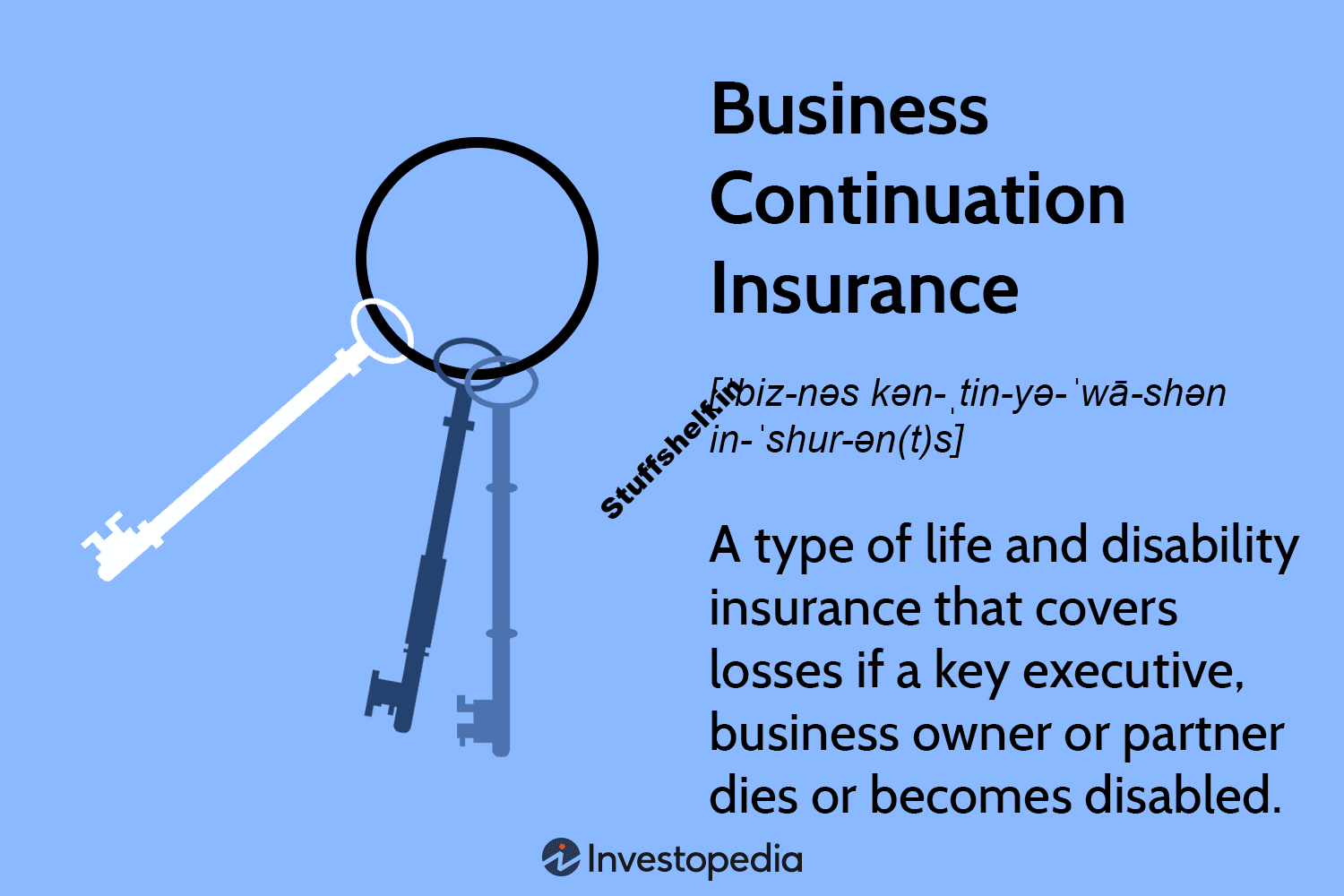 Business Continuation Insurance