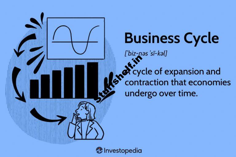 What It Is How to Measure It the 4 Phases