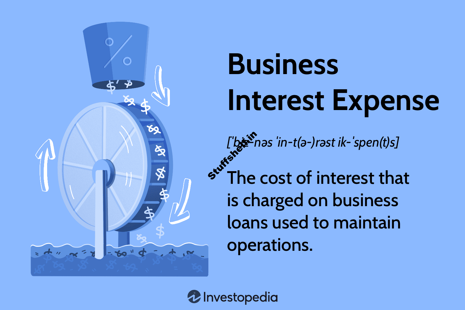 Business Interest Expense Definition