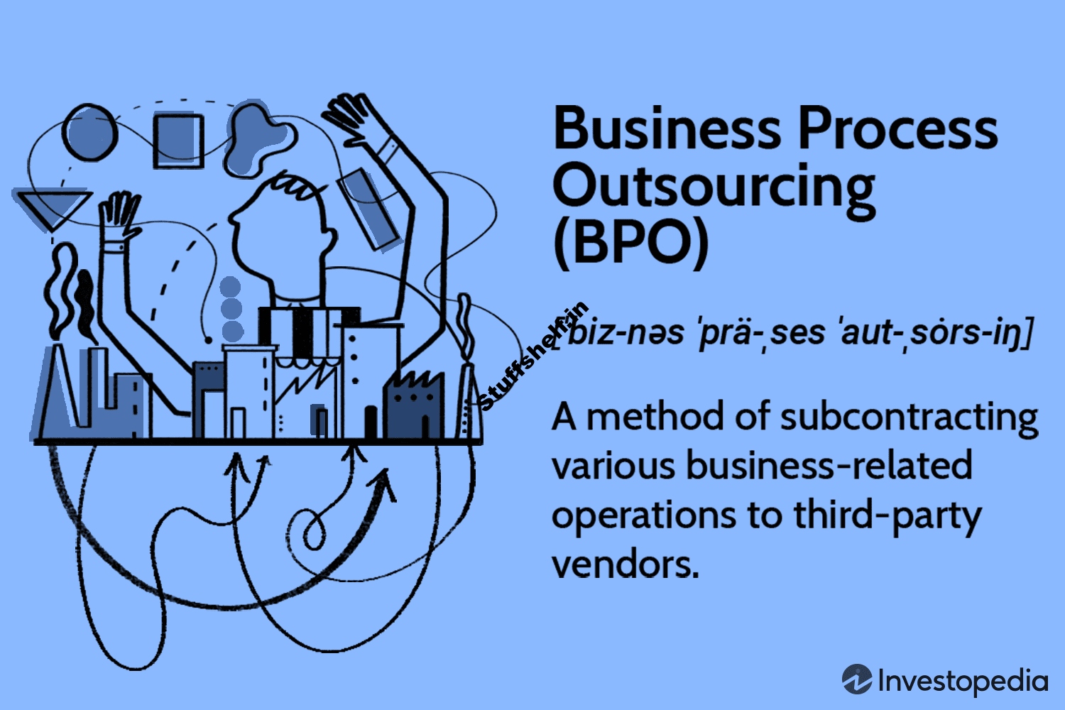 What Is Business Process Outsourcing (BPO), and How Does It Work?