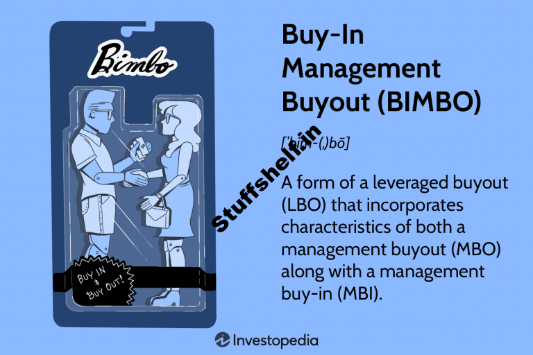 Acquire-In Keep an eye on Buyout (BIMBO) Definition