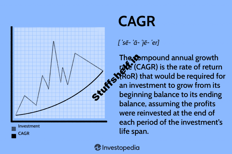 Compound Annual Growth Rate CAGR Formula and Calculation