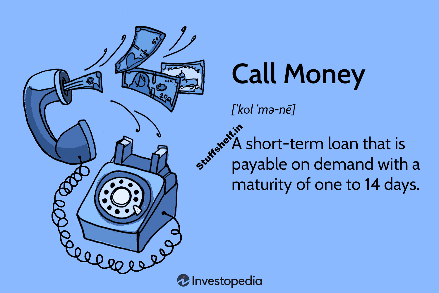 What Is Call Money (aka Money at Call) in Lending and Banking?