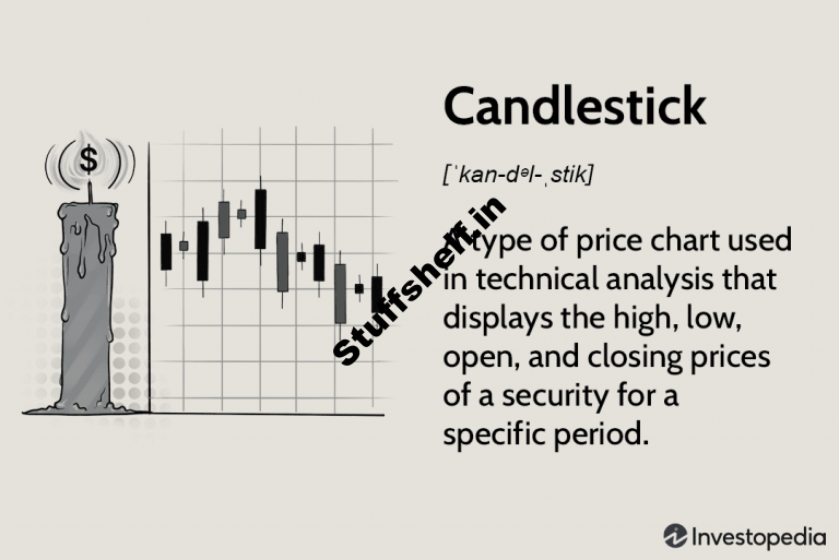 Candlestick Chart Definition and Basics Outlined