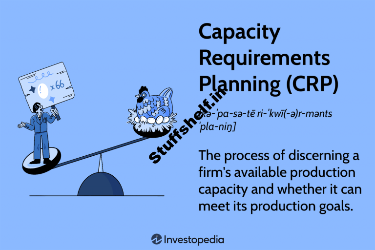 Capacity Requirements Planning CRP Definition and Procedures