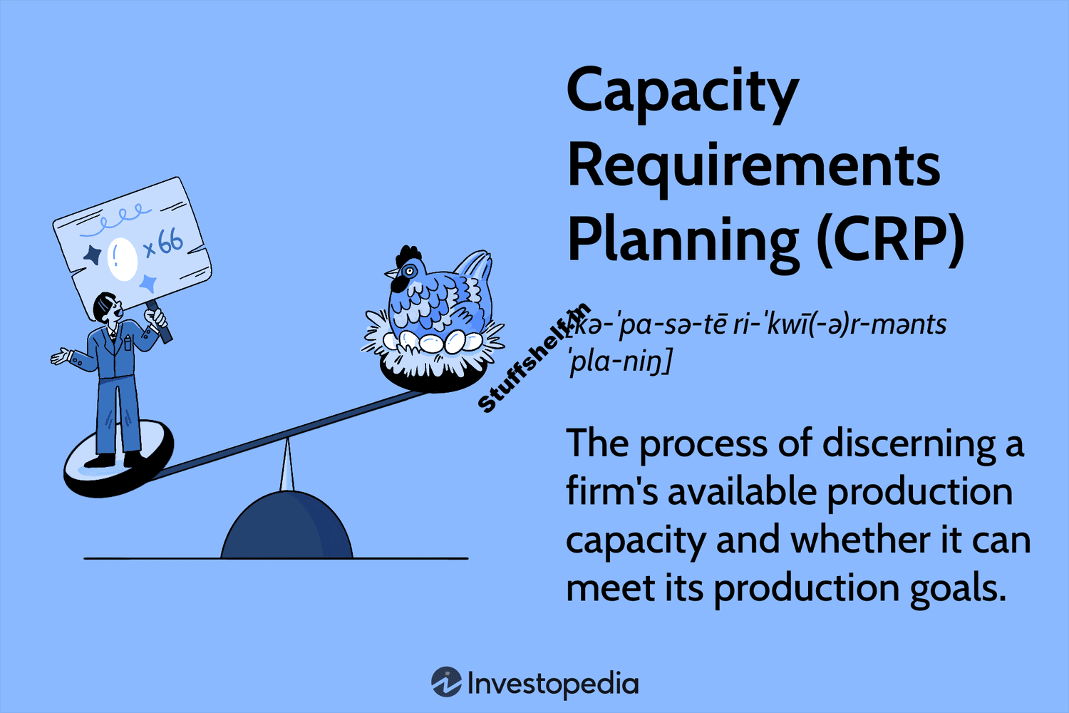 Capacity Requirements Planning CRP Definition and Procedures