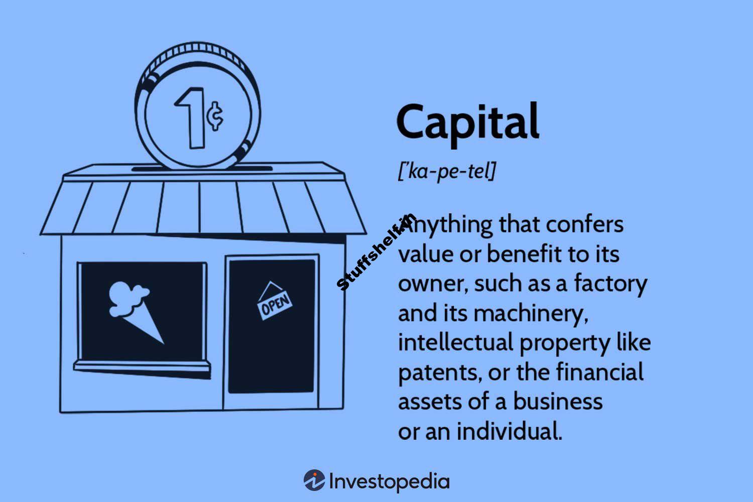 Definition How Its Used Structure and Types in Business