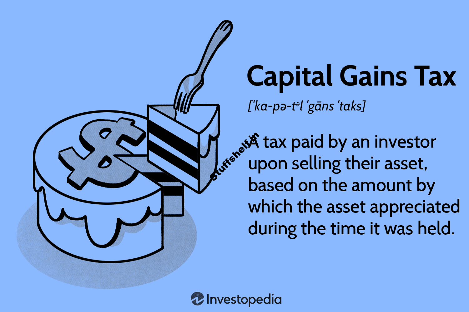 What It Is, How It Works, and Current Rates