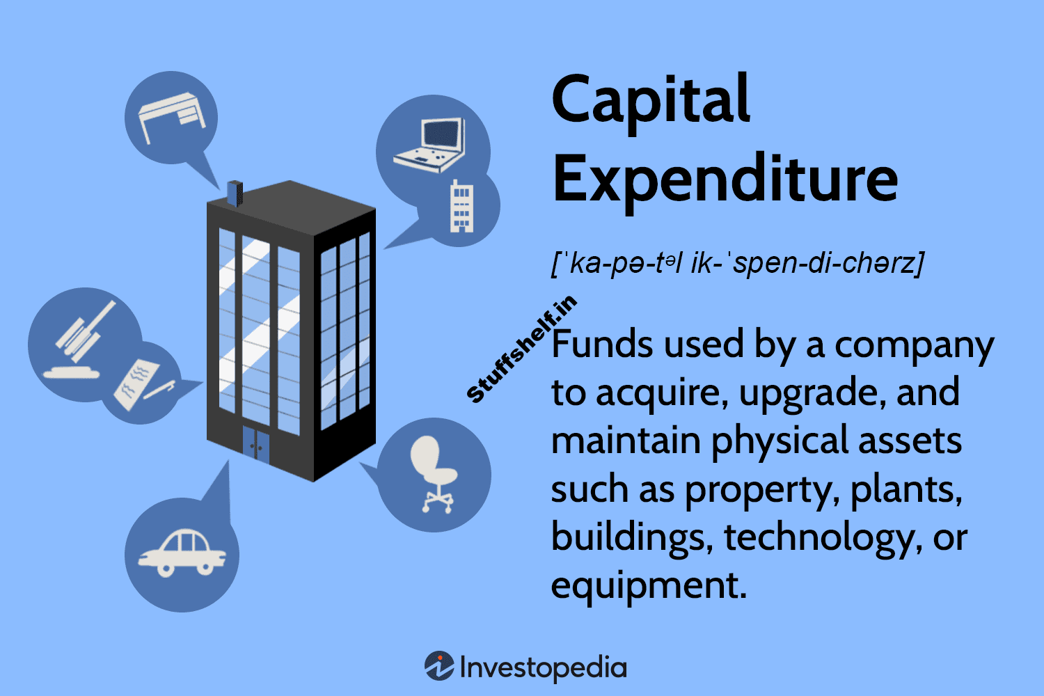 Capital Expenditure (CapEx) Definition, Formula, and Examples