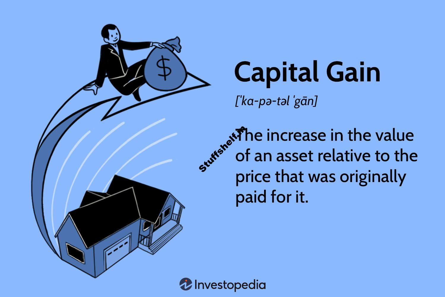 Definition, Rules, Taxes, and Asset Types