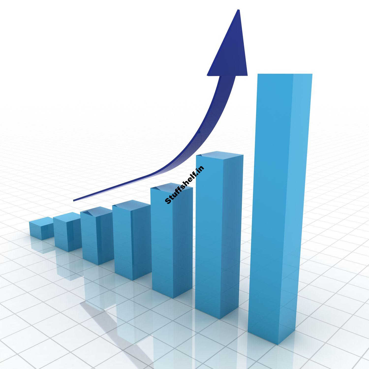 Capital Growth: Measuring it, Investment Types