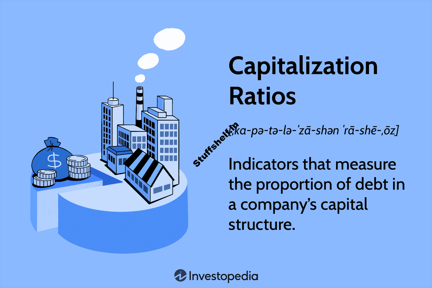 Types, Examples and Their Significance