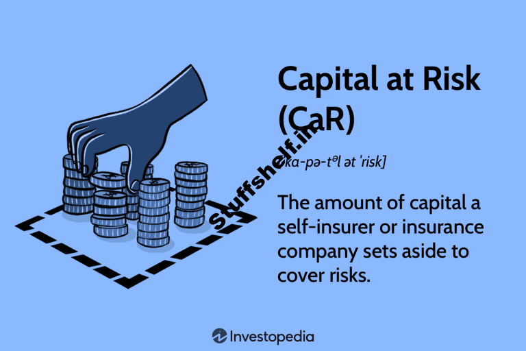 Capital at Likelihood (CaR) Definition