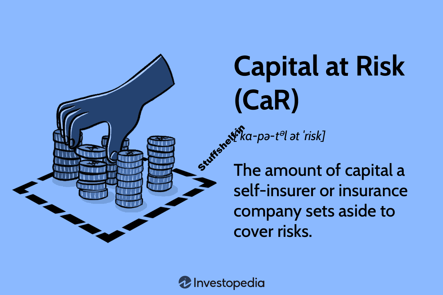 Capital at Risk CaR Definition