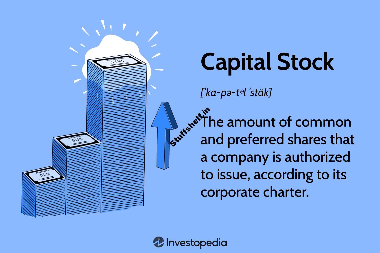 Definition, Example, Preferred vs. Common Stock