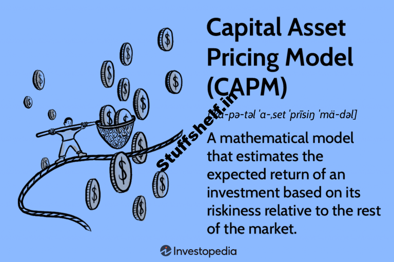 What Is the Capital Asset Pricing Kind (CAPM)?