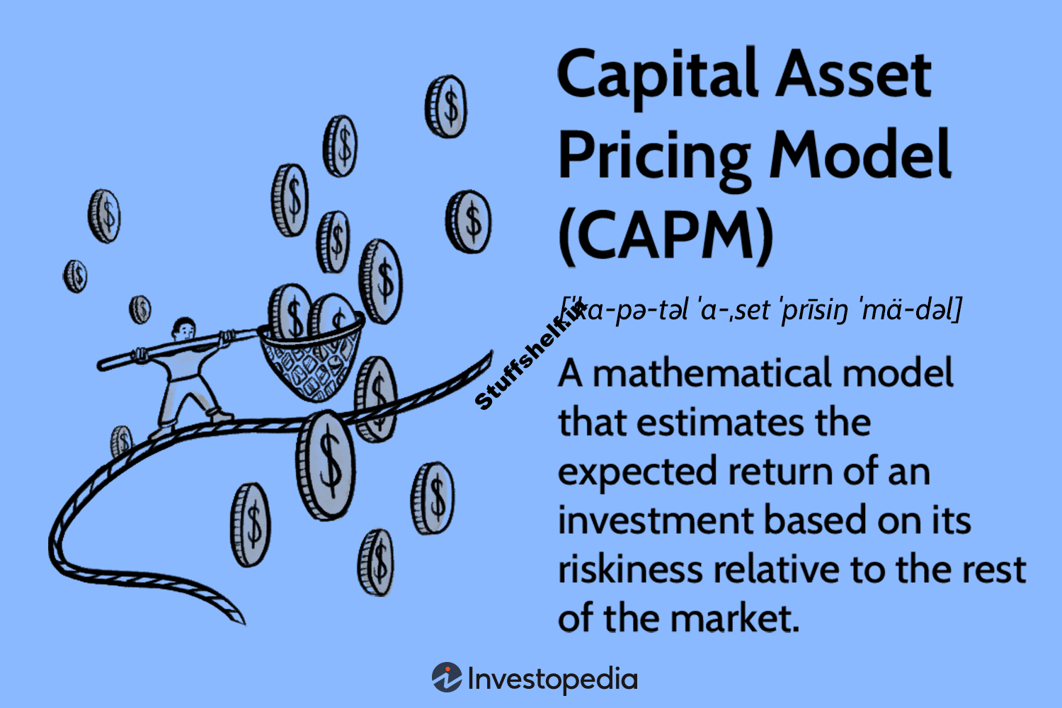 What Is the Capital Asset Pricing Model CAPM