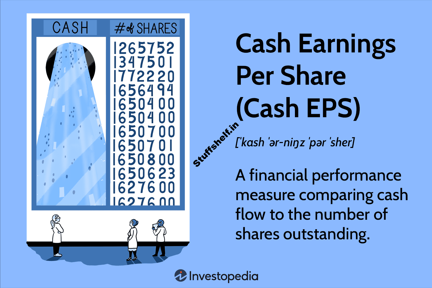 Cash Earnings Per Share (Cash EPS)