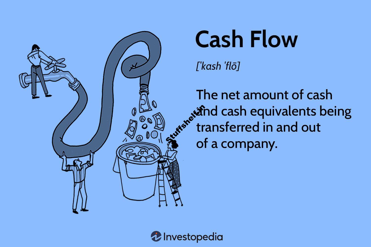 What It Is How It Works and How To Analyze It