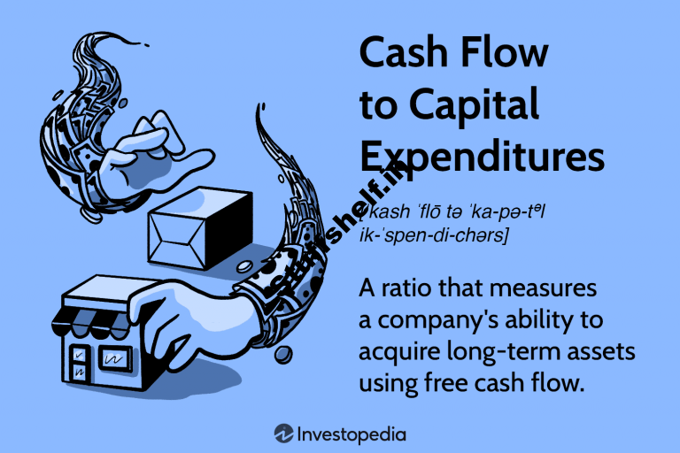 Cash Glide to Capital Expenditures (CF to CapEX) Outlined