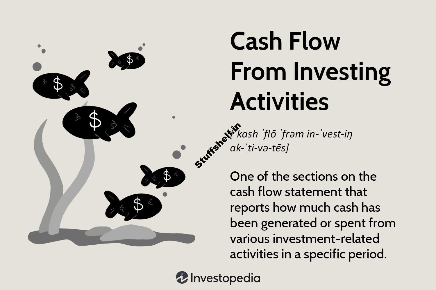 Cash Flow From Investing Activities Explained: Types and Examples