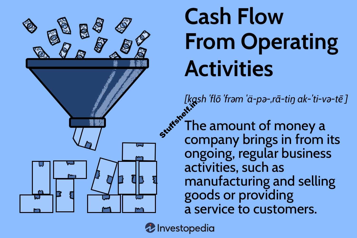 Cash Flow From Operating Activities (CFO) Defined, With Formulas