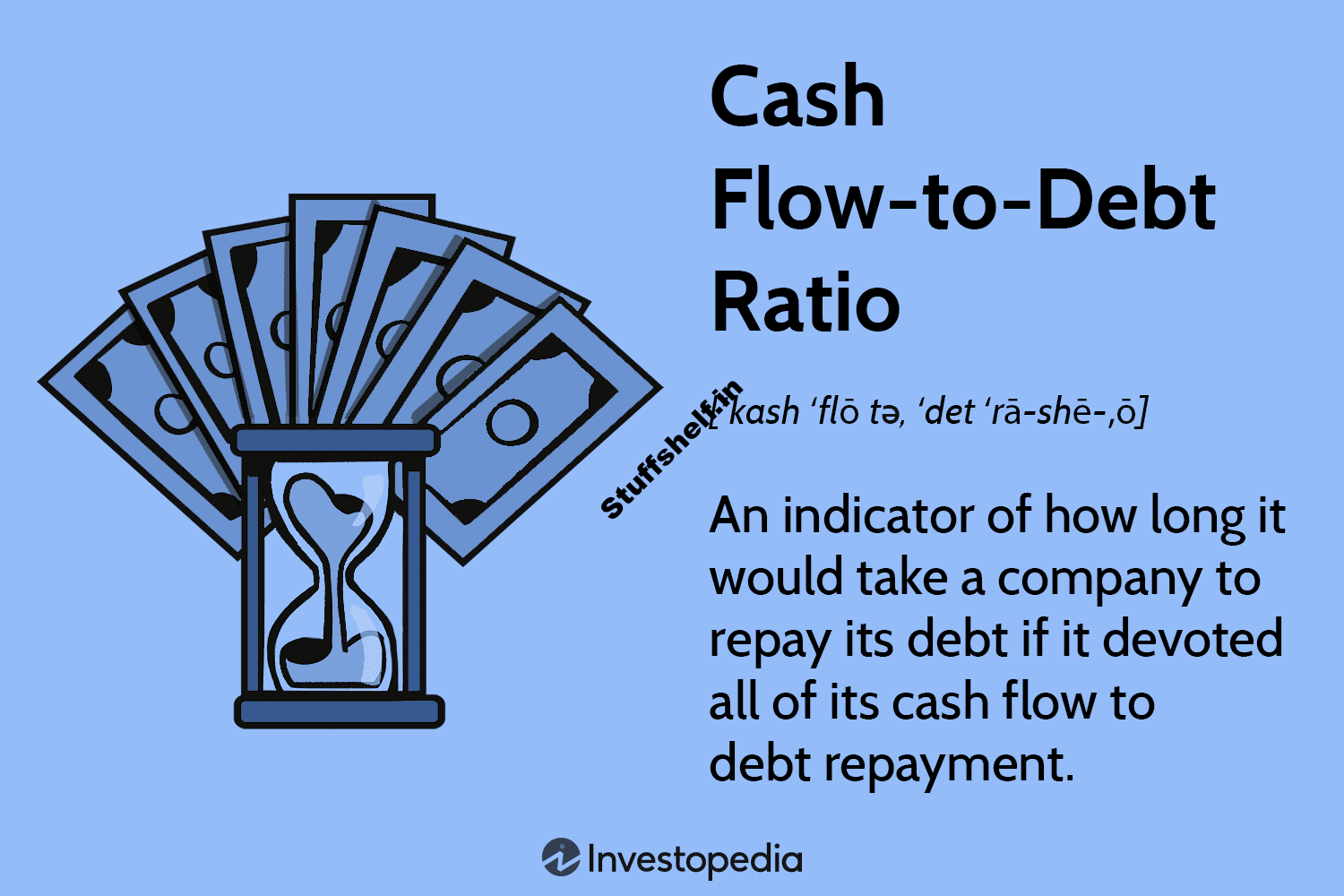 Cash Float-to-Debt Ratio: Definition, Parts, and Example - STUFFSHELF