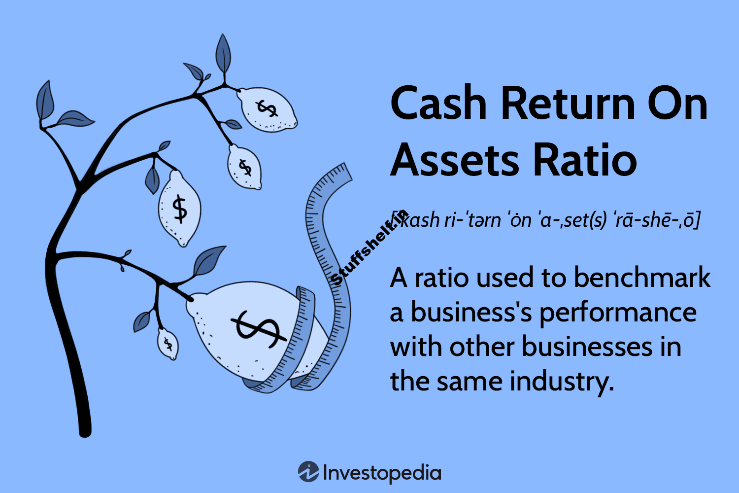 Cash Return On Assets Ratio Definition