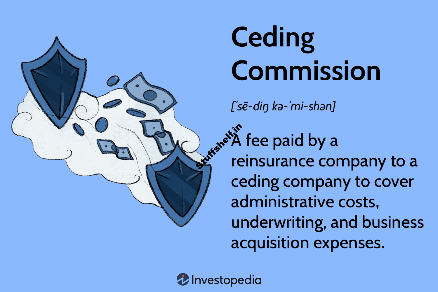 Ceding Commission Definition Purpose Calculation Formulas