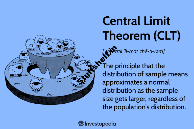 Central Limit Theorem CLT Definition and Key Characteristics